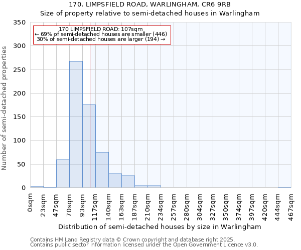170, LIMPSFIELD ROAD, WARLINGHAM, CR6 9RB: Size of property relative to semi-detached houses houses in Warlingham