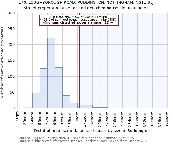 170, LOUGHBOROUGH ROAD, RUDDINGTON, NOTTINGHAM, NG11 6LJ: Size of property relative to detached houses in Ruddington