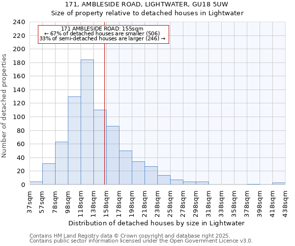 171, AMBLESIDE ROAD, LIGHTWATER, GU18 5UW: Size of property relative to detached houses in Lightwater