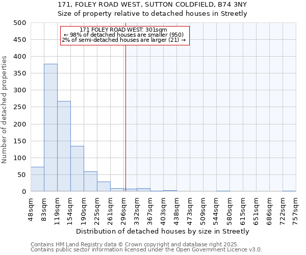 171, FOLEY ROAD WEST, SUTTON COLDFIELD, B74 3NY: Size of property relative to detached houses houses in Streetly