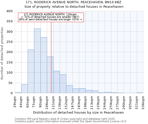 171, RODERICK AVENUE NORTH, PEACEHAVEN, BN10 8BZ: Size of property relative to detached houses in Peacehaven