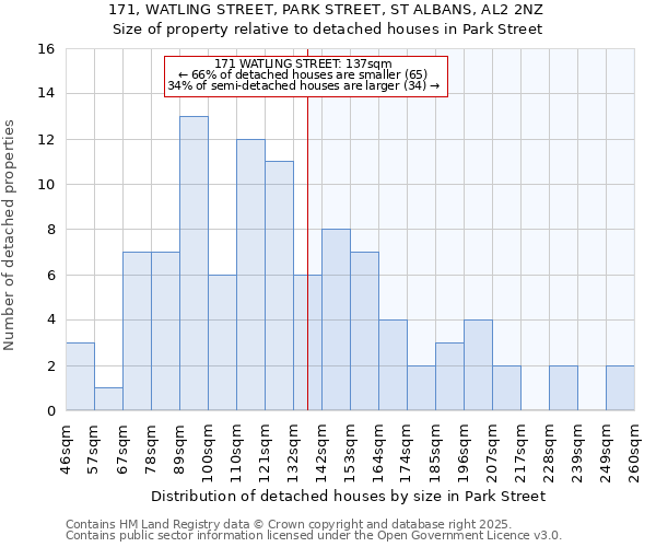 171, WATLING STREET, PARK STREET, ST ALBANS, AL2 2NZ: Size of property relative to detached houses in Park Street