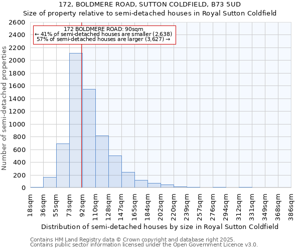 172, BOLDMERE ROAD, SUTTON COLDFIELD, B73 5UD: Size of property relative to detached houses in Royal Sutton Coldfield