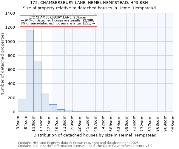 172, CHAMBERSBURY LANE, HEMEL HEMPSTEAD, HP3 8BH: Size of property relative to detached houses in Hemel Hempstead