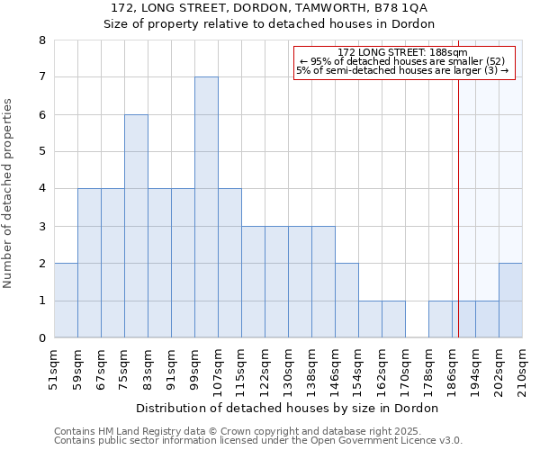 172, LONG STREET, DORDON, TAMWORTH, B78 1QA: Size of property relative to detached houses houses in Dordon