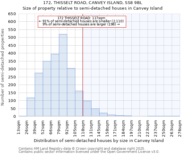 172, THISSELT ROAD, CANVEY ISLAND, SS8 9BL: Size of property relative to semi-detached houses houses in Canvey Island