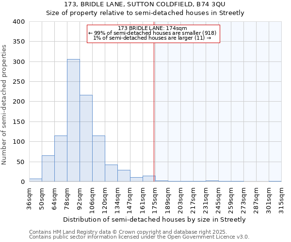 173, BRIDLE LANE, SUTTON COLDFIELD, B74 3QU: Size of property relative to semi-detached houses houses in Streetly