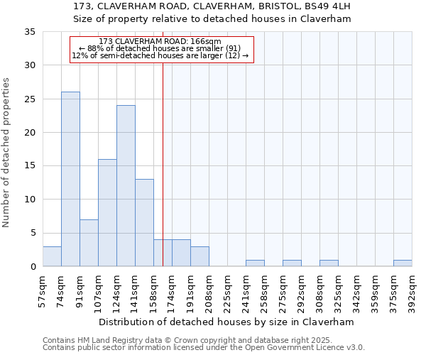 173, CLAVERHAM ROAD, CLAVERHAM, BRISTOL, BS49 4LH: Size of property relative to detached houses houses in Claverham