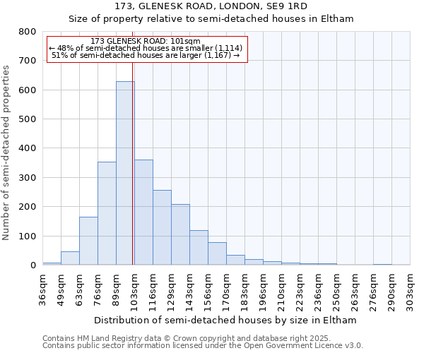 173, GLENESK ROAD, LONDON, SE9 1RD: Size of property relative to semi-detached houses houses in Eltham