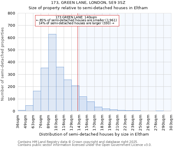 173, GREEN LANE, LONDON, SE9 3SZ: Size of property relative to detached houses in Eltham