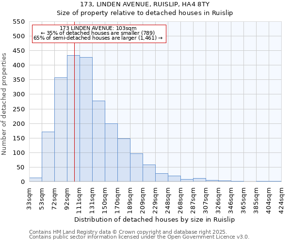 173, LINDEN AVENUE, RUISLIP, HA4 8TY: Size of property relative to detached houses houses in Ruislip