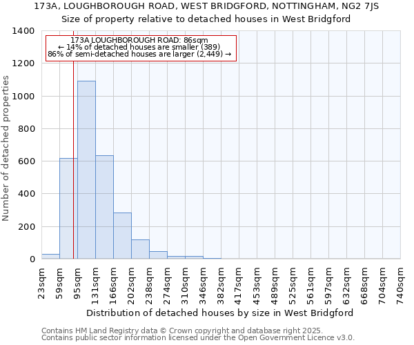 173A, LOUGHBOROUGH ROAD, WEST BRIDGFORD, NOTTINGHAM, NG2 7JS: Size of property relative to detached houses in West Bridgford