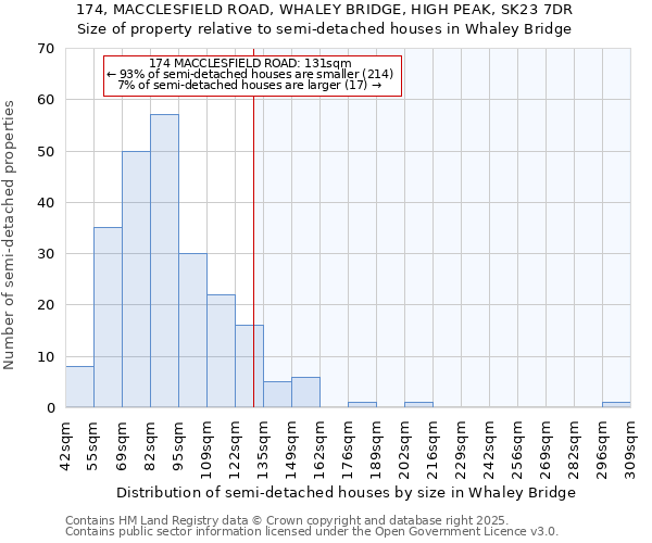 174, MACCLESFIELD ROAD, WHALEY BRIDGE, HIGH PEAK, SK23 7DR: Size of property relative to semi-detached houses houses in Whaley Bridge