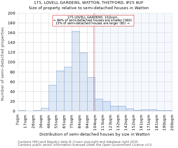 175, LOVELL GARDENS, WATTON, THETFORD, IP25 6UF: Size of property relative to detached houses in Watton