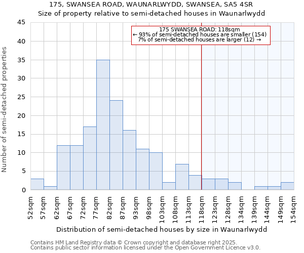175, SWANSEA ROAD, WAUNARLWYDD, SWANSEA, SA5 4SR: Size of property relative to semi-detached houses houses in Waunarlwydd