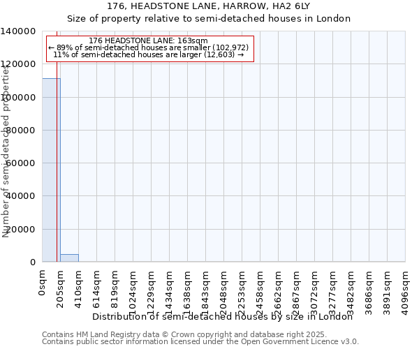 176, HEADSTONE LANE, HARROW, HA2 6LY: Size of property relative to semi-detached houses houses in London