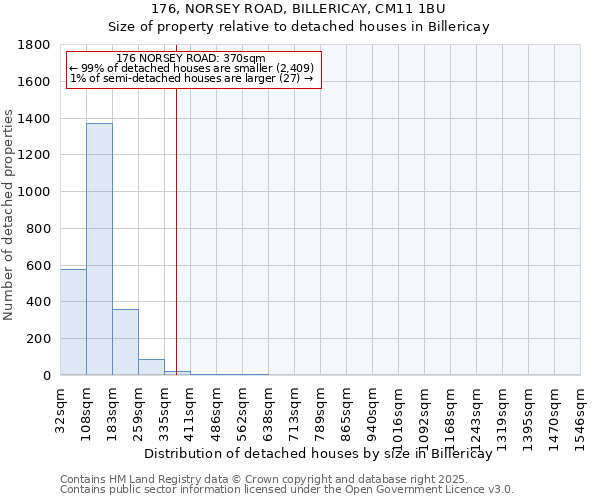 176, NORSEY ROAD, BILLERICAY, CM11 1BU: Size of property relative to detached houses houses in Billericay