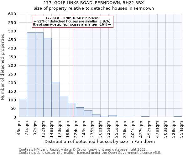 177, GOLF LINKS ROAD, FERNDOWN, BH22 8BX: Size of property relative to detached houses houses in Ferndown