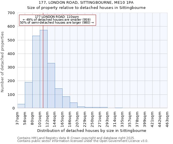 177, LONDON ROAD, SITTINGBOURNE, ME10 1PA: Size of property relative to detached houses houses in Sittingbourne