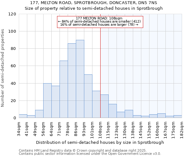 177, MELTON ROAD, SPROTBROUGH, DONCASTER, DN5 7NS: Size of property relative to semi-detached houses houses in Sprotbrough