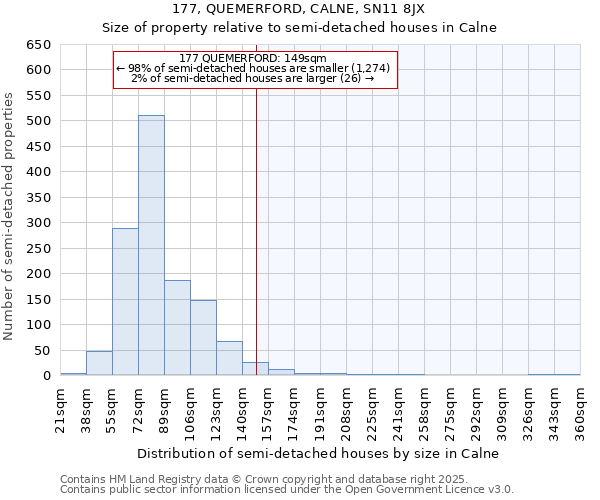 177, QUEMERFORD, CALNE, SN11 8JX: Size of property relative to semi-detached houses houses in Calne