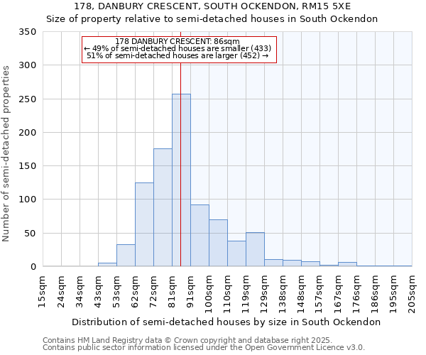 178, DANBURY CRESCENT, SOUTH OCKENDON, RM15 5XE: Size of property relative to semi-detached houses houses in South Ockendon
