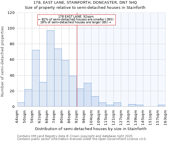178, EAST LANE, STAINFORTH, DONCASTER, DN7 5HQ: Size of property relative to semi-detached houses houses in Stainforth