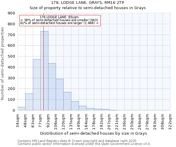 178, LODGE LANE, GRAYS, RM16 2TP: Size of property relative to semi-detached houses houses in Grays