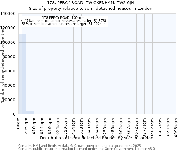178, PERCY ROAD, TWICKENHAM, TW2 6JH: Size of property relative to semi-detached houses houses in London