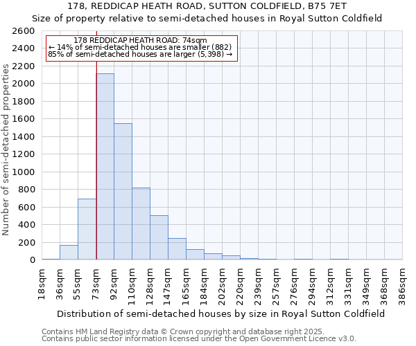 178, REDDICAP HEATH ROAD, SUTTON COLDFIELD, B75 7ET: Size of property relative to semi-detached houses houses in Royal Sutton Coldfield