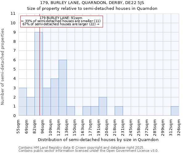 179, BURLEY LANE, QUARNDON, DERBY, DE22 5JS: Size of property relative to semi-detached houses houses in Quarndon