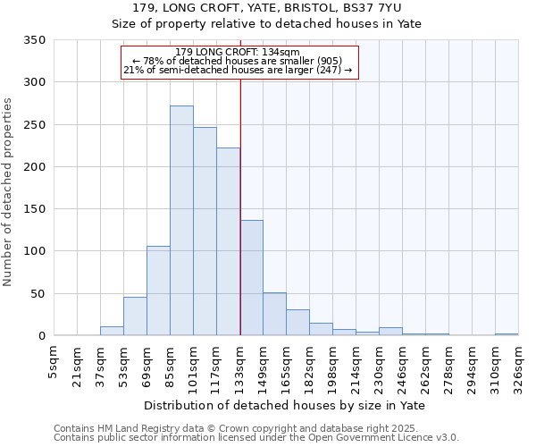 179, LONG CROFT, YATE, BRISTOL, BS37 7YU: Size of property relative to detached houses houses in Yate