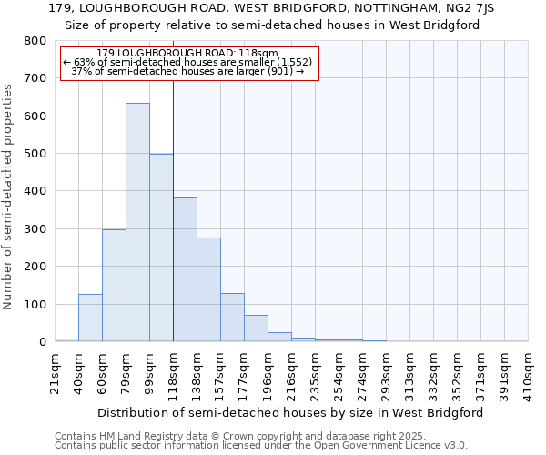 179, LOUGHBOROUGH ROAD, WEST BRIDGFORD, NOTTINGHAM, NG2 7JS: Size of property relative to detached houses in West Bridgford