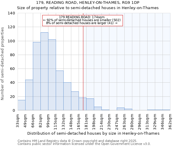 179, READING ROAD, HENLEY-ON-THAMES, RG9 1DP: Size of property relative to detached houses in Henley-on-Thames