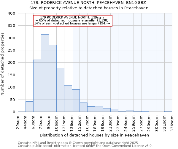 179, RODERICK AVENUE NORTH, PEACEHAVEN, BN10 8BZ: Size of property relative to detached houses in Peacehaven