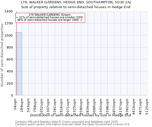 179, WALKER GARDENS, HEDGE END, SOUTHAMPTON, SO30 2AJ: Size of property relative to semi-detached houses houses in Hedge End