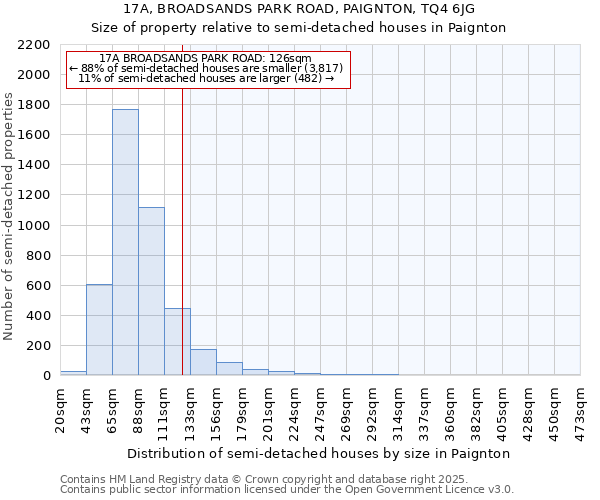 17A, BROADSANDS PARK ROAD, PAIGNTON, TQ4 6JG: Size of property relative to detached houses in Paignton