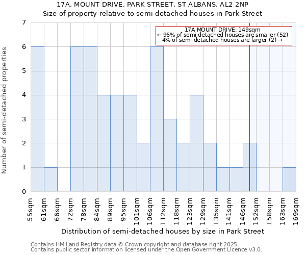 17A, MOUNT DRIVE, PARK STREET, ST ALBANS, AL2 2NP: Size of property relative to detached houses in Park Street