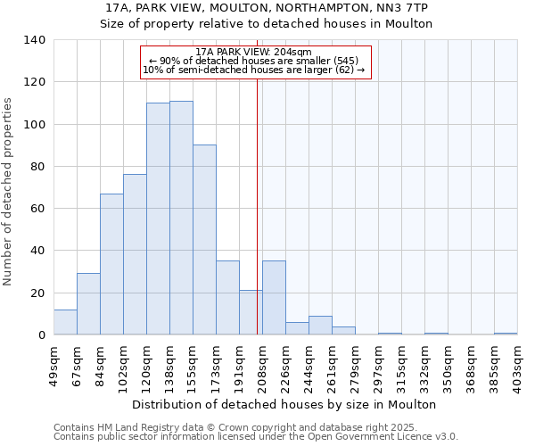 17A, PARK VIEW, MOULTON, NORTHAMPTON, NN3 7TP: Size of property relative to detached houses in Moulton