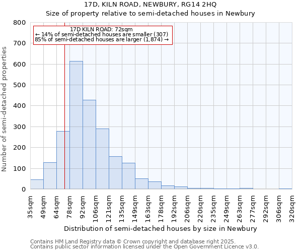 17D, KILN ROAD, NEWBURY, RG14 2HQ: Size of property relative to semi-detached houses houses in Newbury