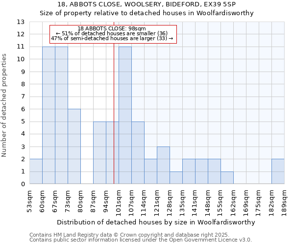 18, ABBOTS CLOSE, WOOLSERY, BIDEFORD, EX39 5SP: Size of property relative to detached houses houses in Woolfardisworthy