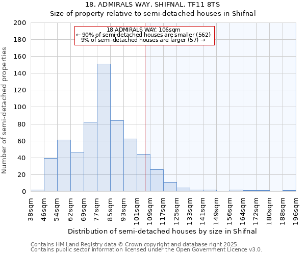 18, ADMIRALS WAY, SHIFNAL, TF11 8TS: Size of property relative to semi-detached houses houses in Shifnal