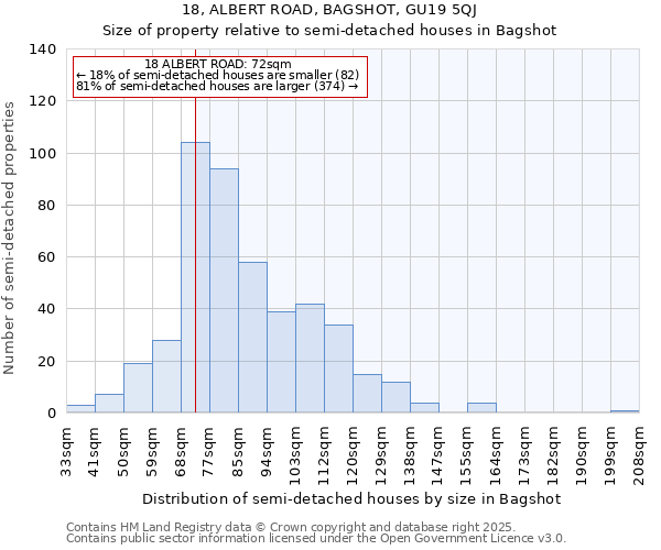 18, ALBERT ROAD, BAGSHOT, GU19 5QJ: Size of property relative to detached houses in Bagshot