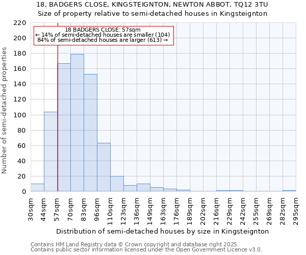 18, BADGERS CLOSE, KINGSTEIGNTON, NEWTON ABBOT, TQ12 3TU: Size of property relative to semi-detached houses houses in Kingsteignton