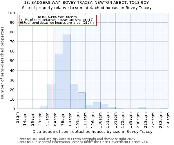 18, BADGERS WAY, BOVEY TRACEY, NEWTON ABBOT, TQ13 9QY: Size of property relative to semi-detached houses houses in Bovey Tracey