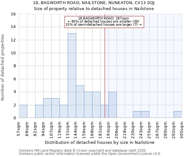 18, BAGWORTH ROAD, NAILSTONE, NUNEATON, CV13 0QJ: Size of property relative to detached houses houses in Nailstone