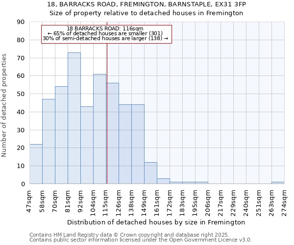 18, BARRACKS ROAD, FREMINGTON, BARNSTAPLE, EX31 3FP: Size of property relative to detached houses houses in Fremington
