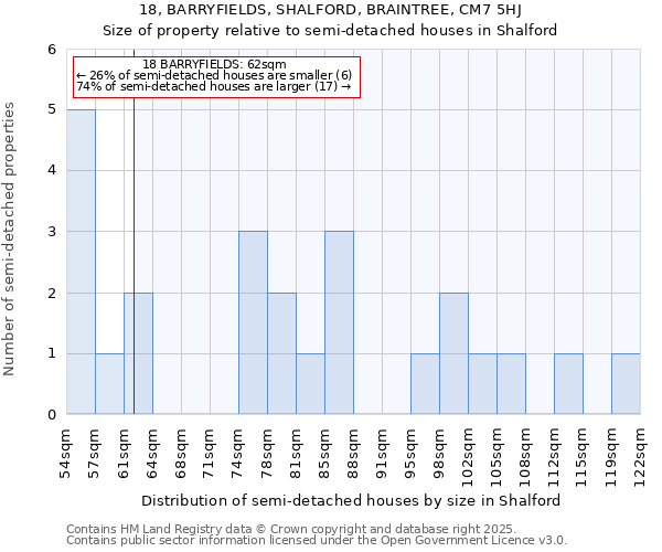 18, BARRYFIELDS, SHALFORD, BRAINTREE, CM7 5HJ: Size of property relative to semi-detached houses houses in Shalford