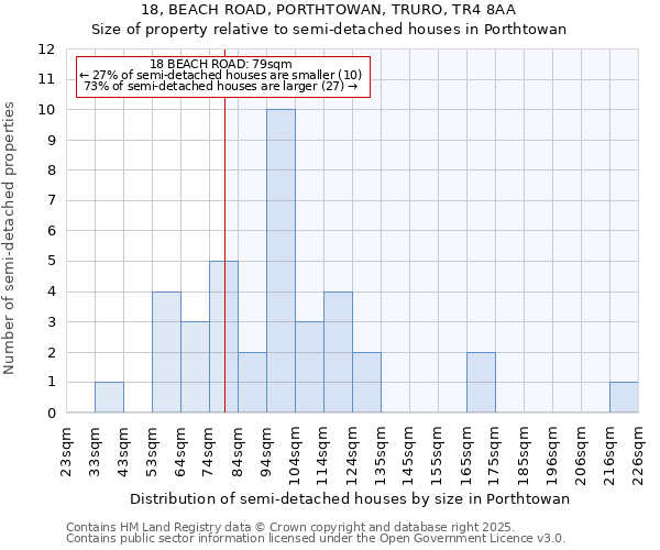 18, BEACH ROAD, PORTHTOWAN, TRURO, TR4 8AA: Size of property relative to semi-detached houses houses in Porthtowan