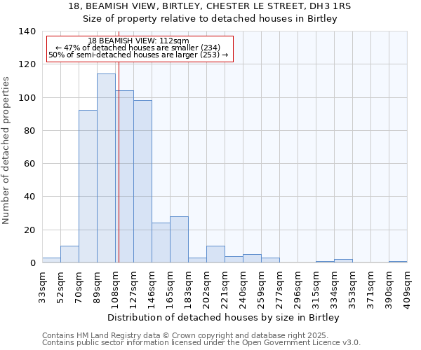 18, BEAMISH VIEW, BIRTLEY, CHESTER LE STREET, DH3 1RS: Size of property relative to detached houses houses in Birtley